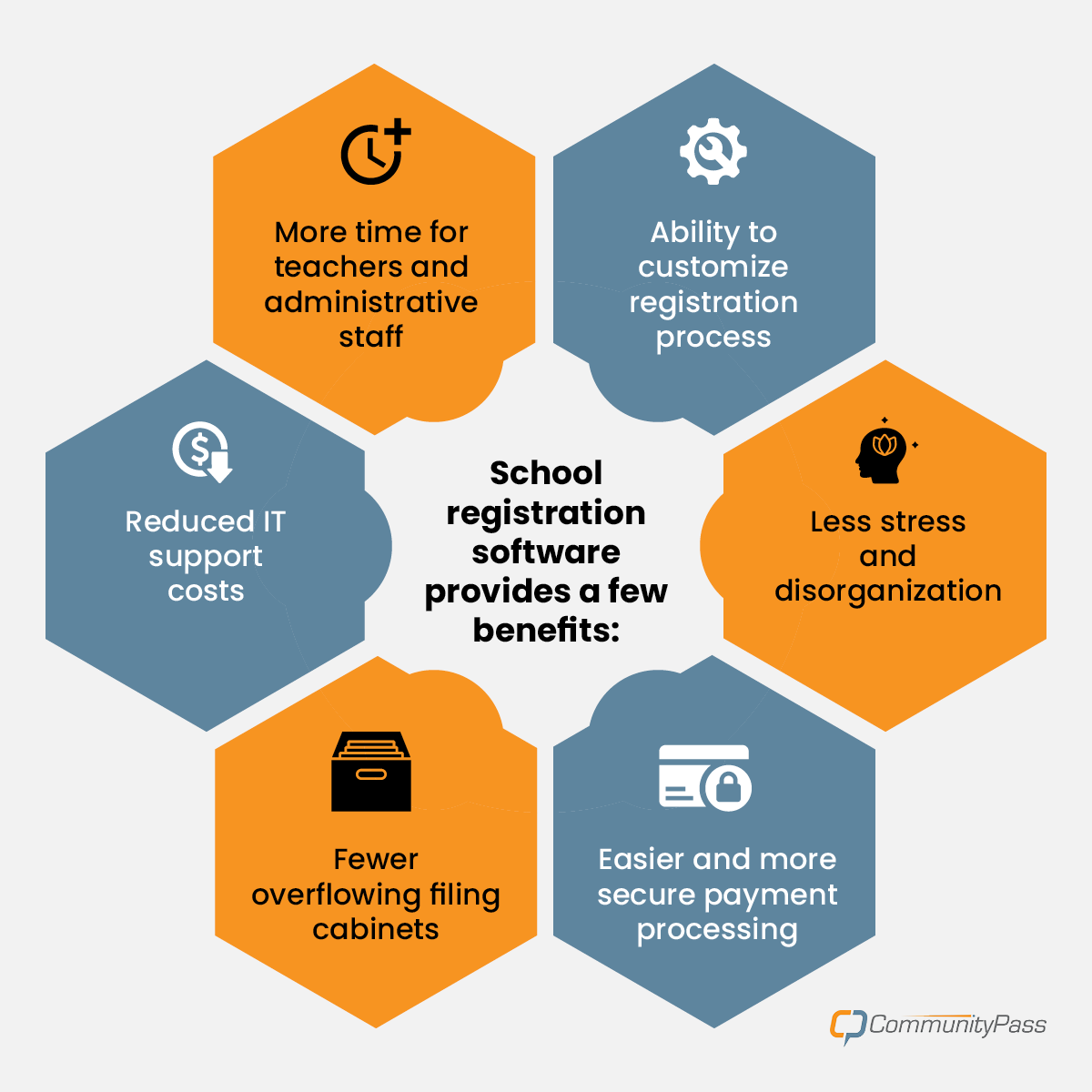 School Registration Software 10 Best Solutions for 2025